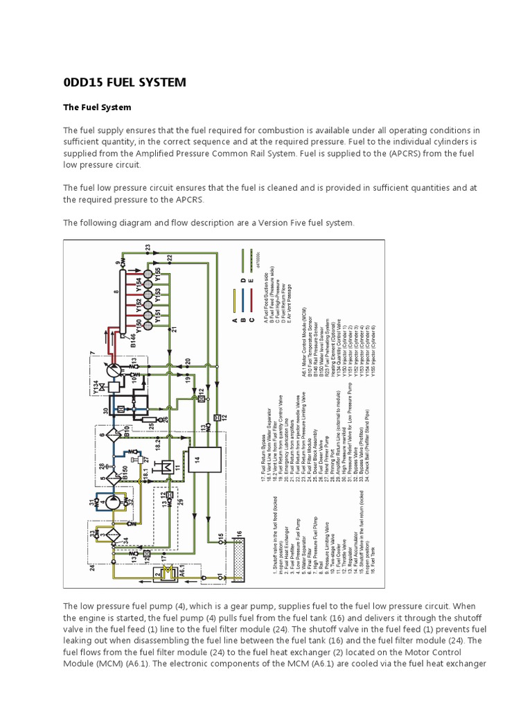 Dd15 Fuel System | PDF