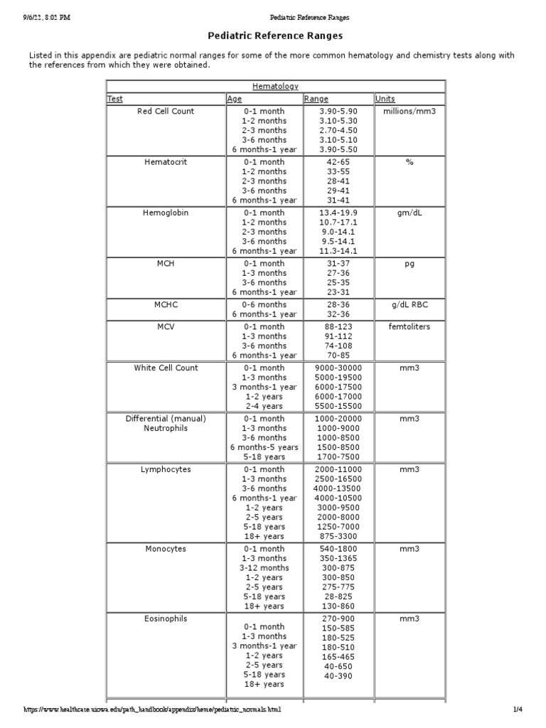 Pediatric reference ranges pdf