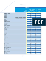 Dataset: TALIS Indicators: Country