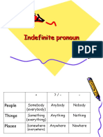 Indefinite Pronouns Grammar Drills 44175