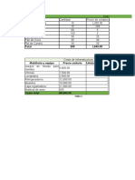 PROYECTO FINAL Formulación y Evaluación de Proyectos II