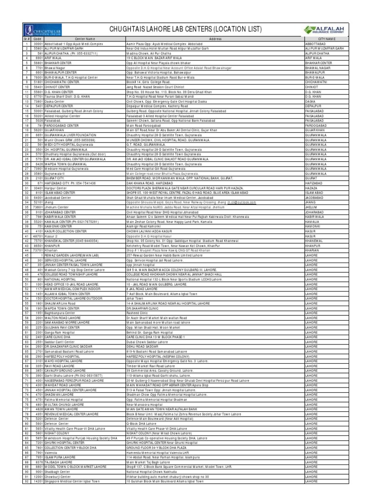 Chughtais Lahore Lab Centres List PDF