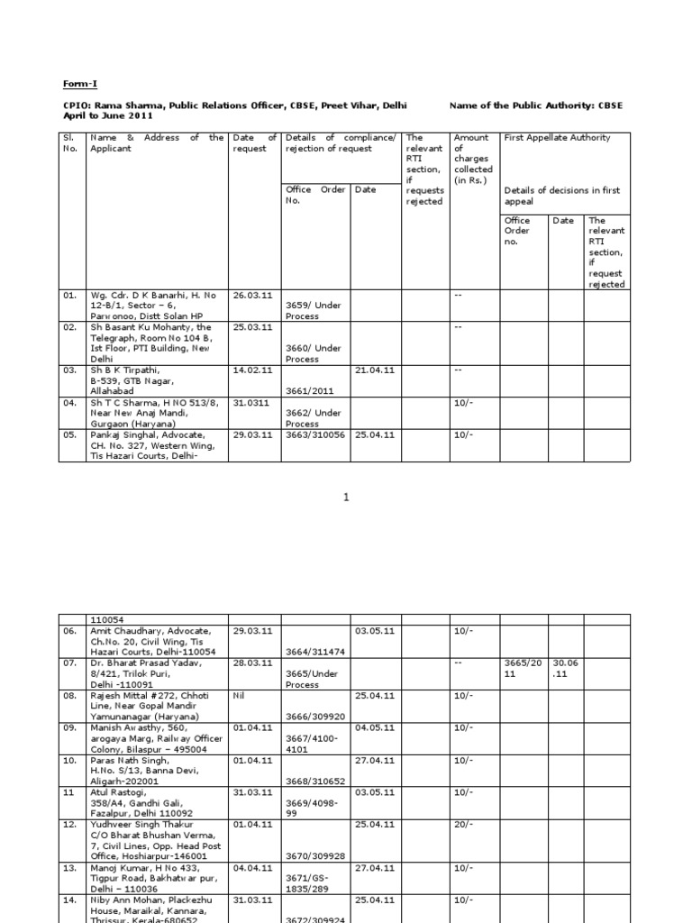 RTI Quately Report April To June 2011 - HQ - Delhi | PDF