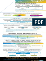 Master Data Integration and Management in The Intelligent Enterprise