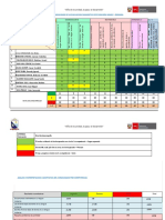 Informe Evaluación Diagnostica Niño Divino- 2do 2023