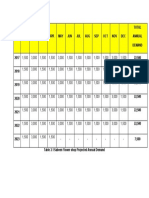 Projected Demand