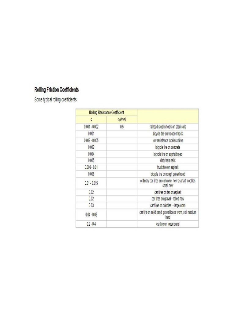 Rolling Friction Coefficient PDF
