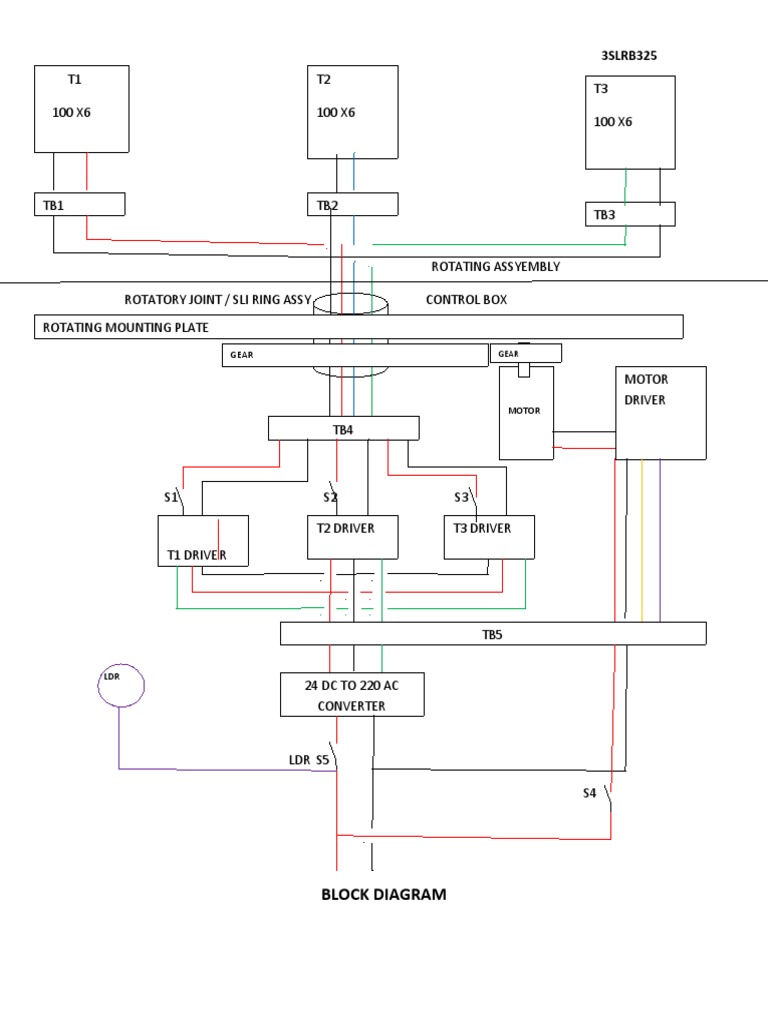 Rotating Assembly Control Box Diagram | PDF