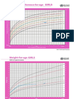 Who Growth Chart Girls - Birth To 2 Years