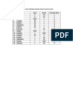 Jadwal Jaga Perawat Garda Sehat Agustus 2023