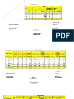 Data Rutin Gizi Me 2022