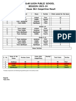 Skit Result 23-24