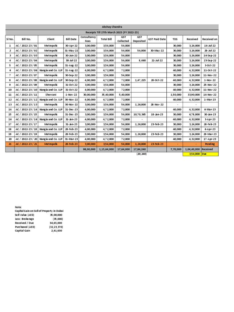 Akshay Chandra Invoices FY 2022-23 | PDF