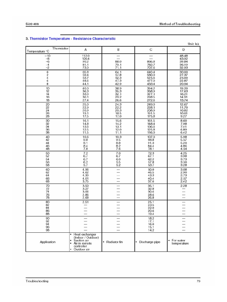 Valeurs en Ohms Sondes PDF — free download