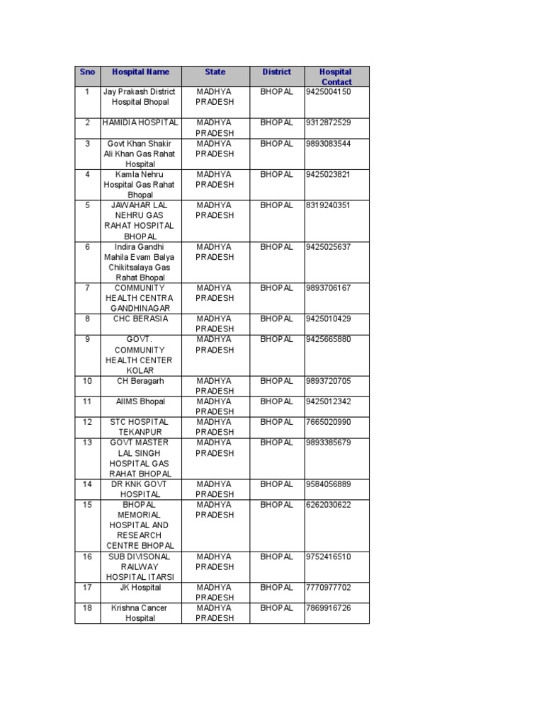 Ayushman Card Hospital List Bhopal PDF