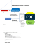 Skema Dan Alur Transaksi Kerjasama Penerbitan SKBDN - SINUNG.ADF - LSI.BG - Jual Beli B 30.01