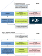 Argumentation: Utiliser Des Connecteurs