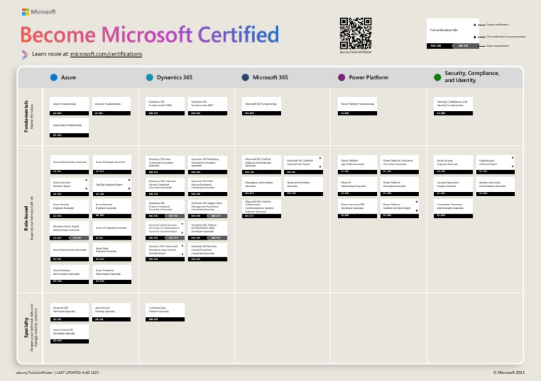 Dynamics 365 Certification Overview | PDF