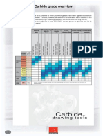 Carbide Grade Overview