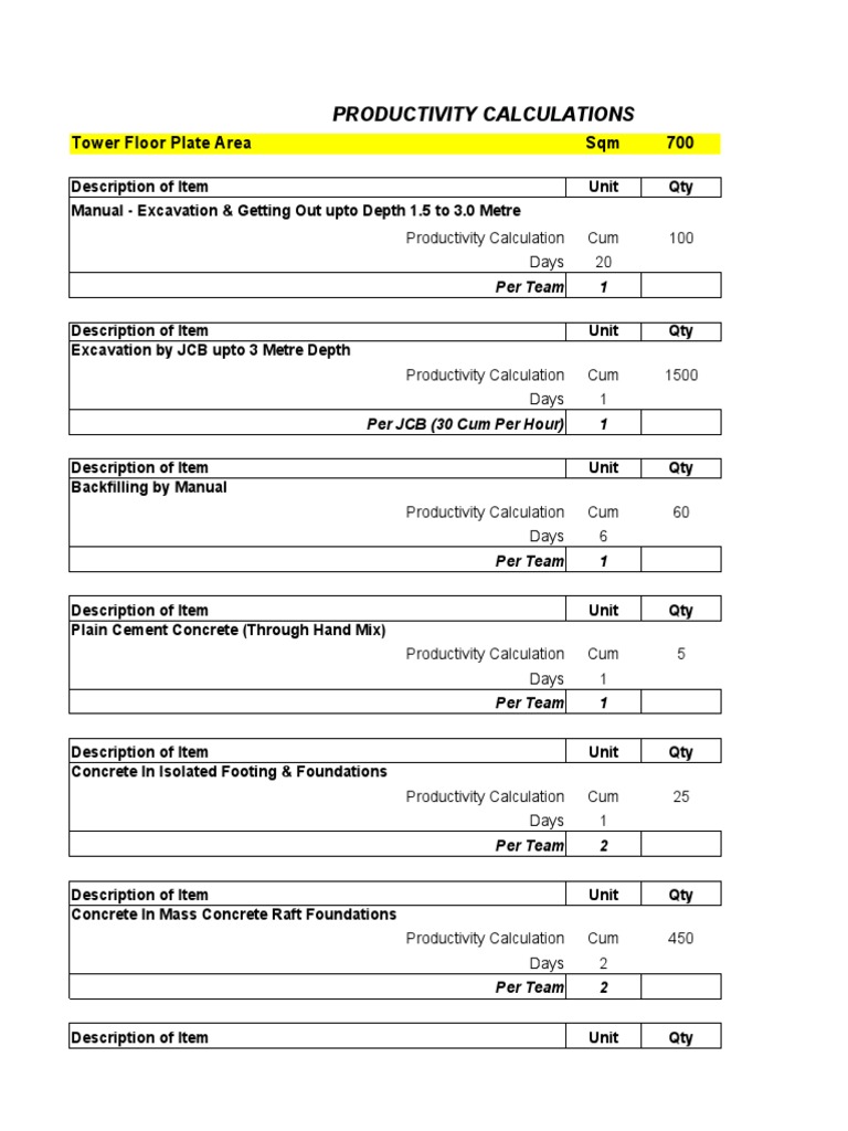 Labour & Machinary Output & Productivity | PDF | Masonry | Concrete