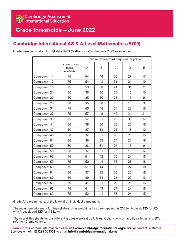 June 2022 A Level Math Thresholds | PDF