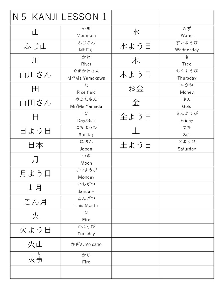 Japanese Flashcards | PDF