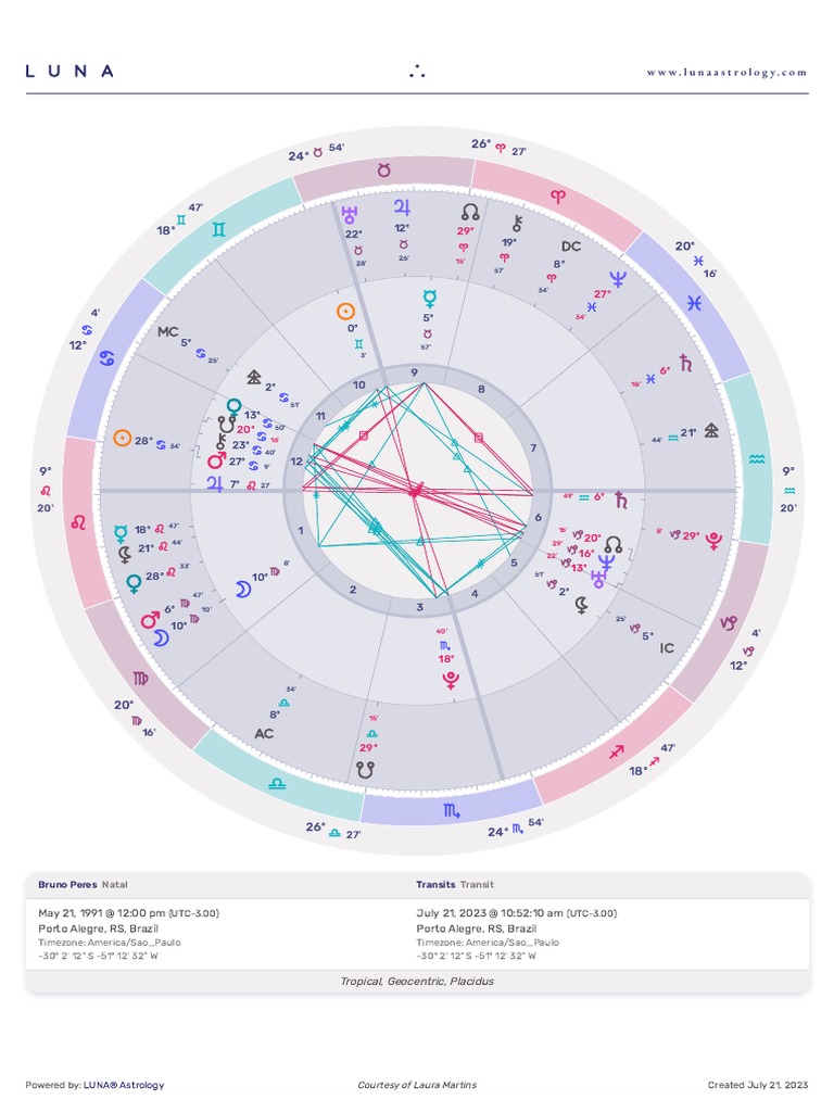 LUNA Horoscope PDF