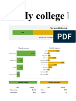 Monthly College Expense Budget