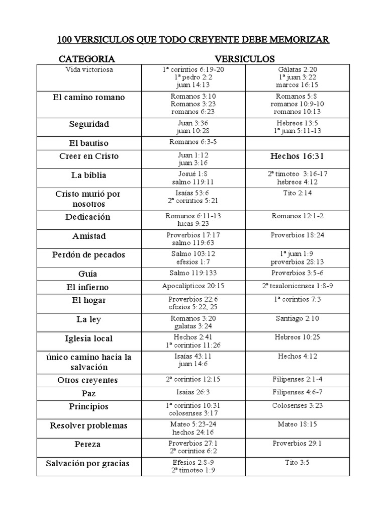 Versículos Bíblicos Para Colorear - 4 Páginas (PDF) - Para Aliviar La  Ansiedad, image size:768x1024