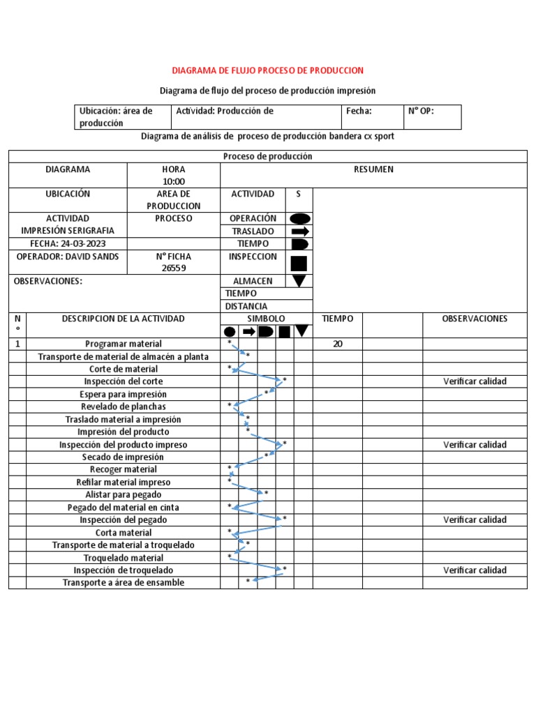 Diagrama de Flujo | PDF