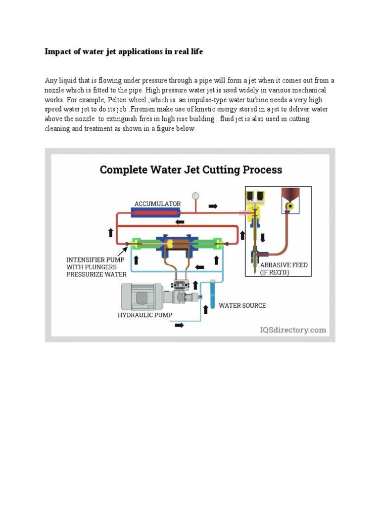 Water Jet Applications and Impact Analysis | PDF | Science & Mathematics