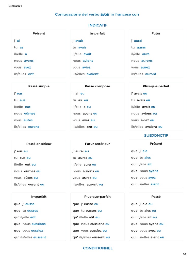 Avoir | PDF
