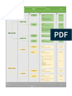 Flujograma General de Los Dividendos en Aplicación Del Decreto 1103 de 2023