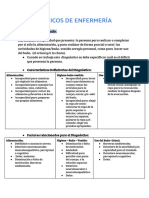 Diagnósticos de Enfermería