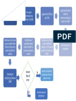 Revised Process Flow