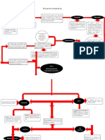 Proceso de Creación de Ley