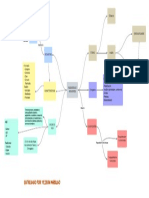 Mapa Conceptual