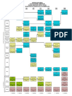 Plan de Estudios, Administracion Turistica y Hotelera - Universidad Surcolombiana