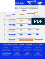 Infográfico Estágios Fundraising