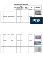 Inventaris Keseluruhan Laboratorium