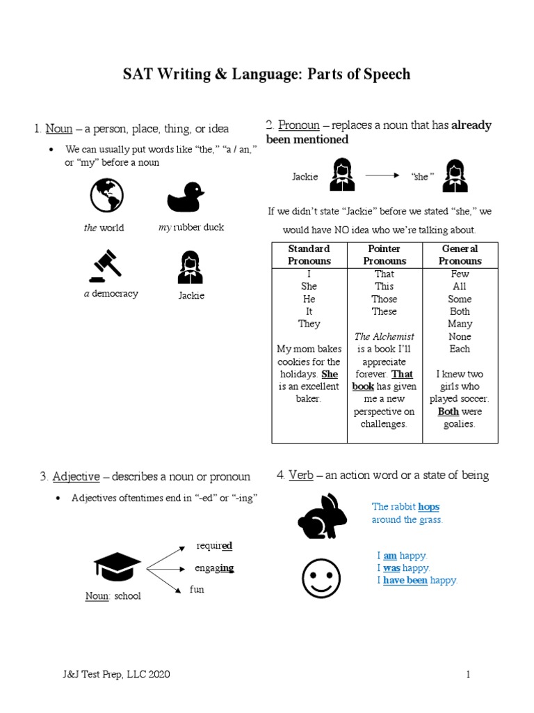 Parts of Speech | PDF