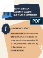 10 Hechos Sobre El Ausentismo