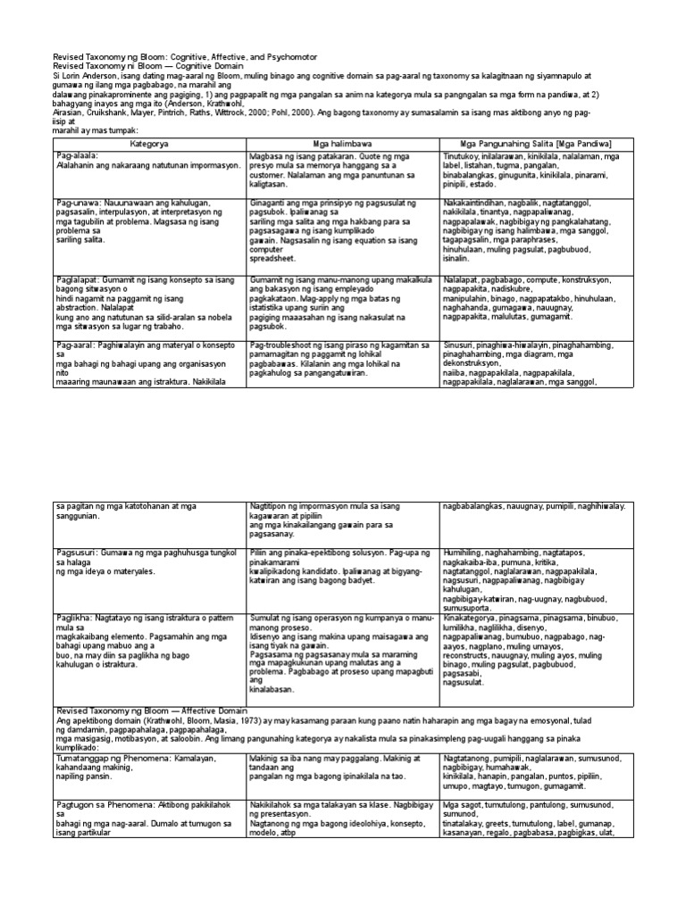 Revised taxonomy ng bloom filipino pdf