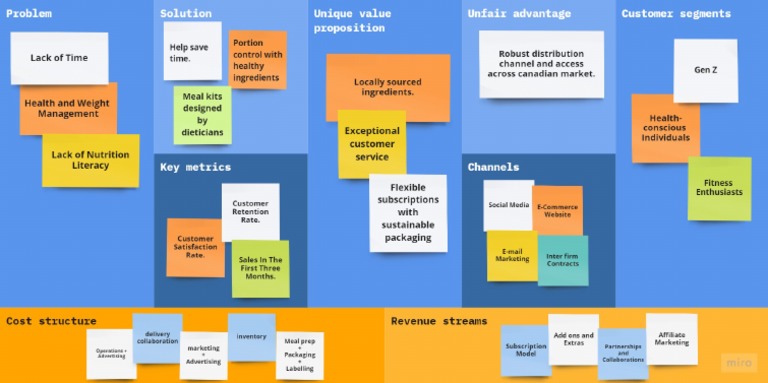 Lean Canvas Template | PDF