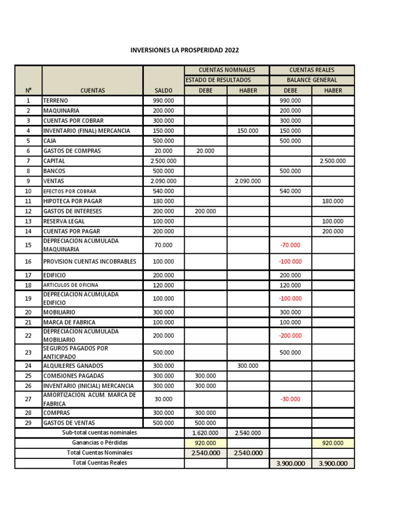 Estado de Situacion Financiera | PDF | Finanzas y dinero