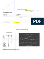 Taza de Inflación Annual