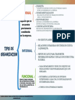 Tipos de Organizacion