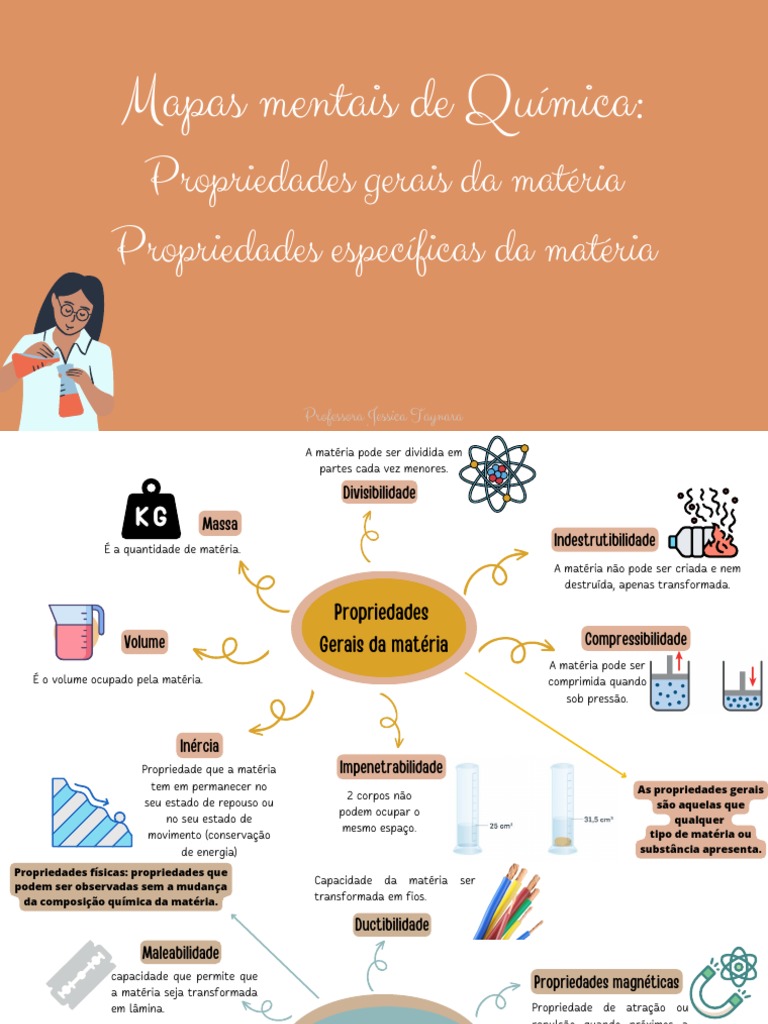 Mapa Mental - Propriedades Gerais e Específicas Da Matéria | PDF