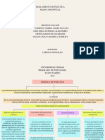 Mapa Conceptual Modelos Depractica