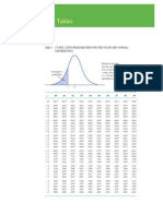 Normal Distribution Tables